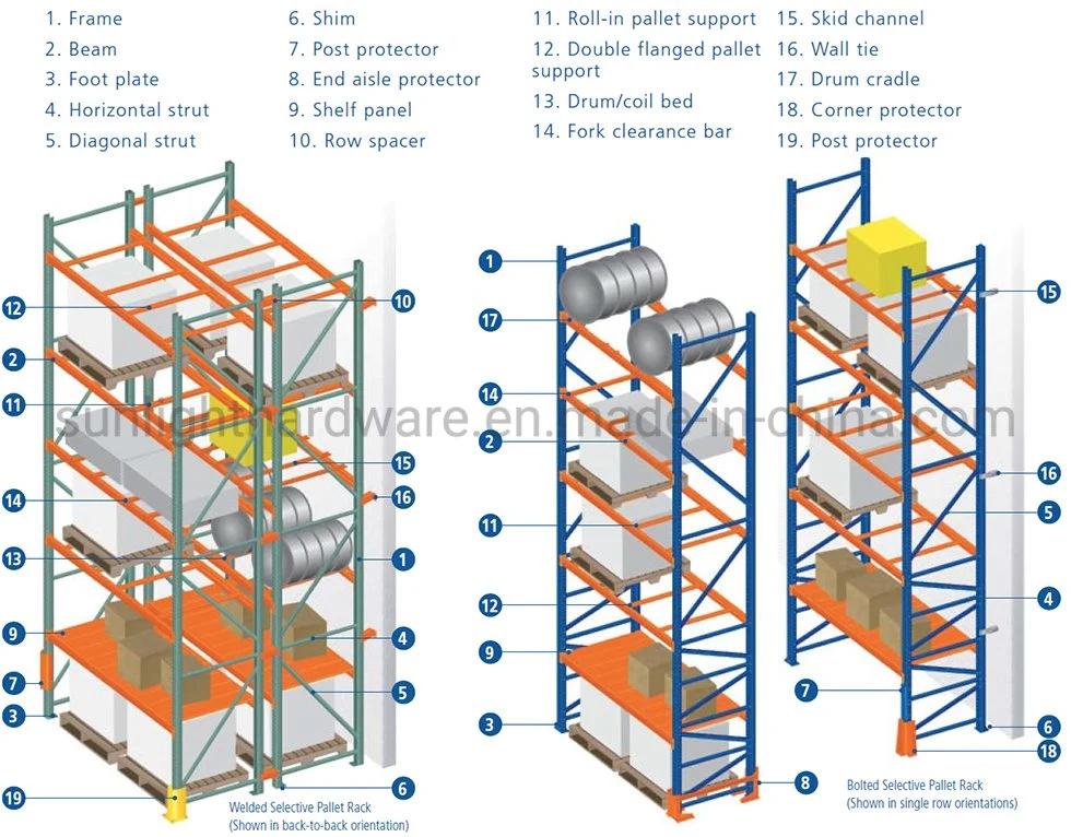 76.2mm Pictch Adjustable Heavy Duty Selective Pallet Racking for Warehouse System Q235 Steel Material Mold Rack